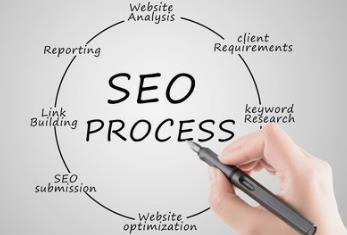 長沙SEO推廣對冷門行業有什么技巧？